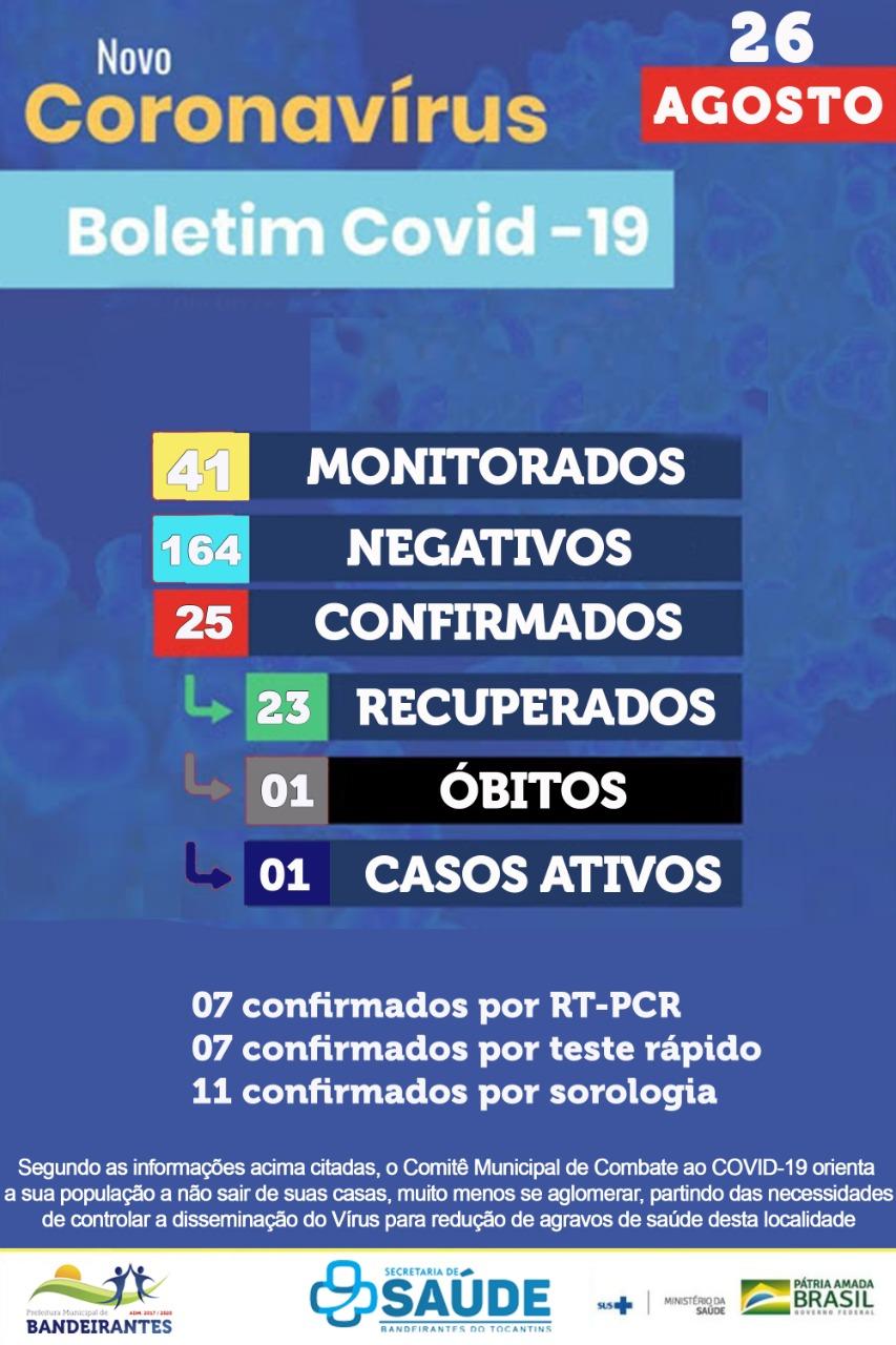 Boletim Epidemiologico