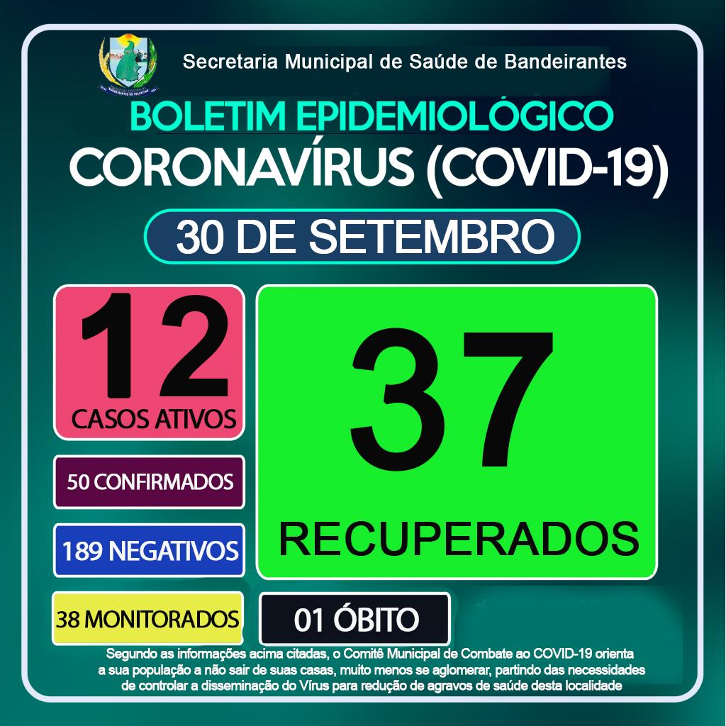 Boletim Epidemiológico